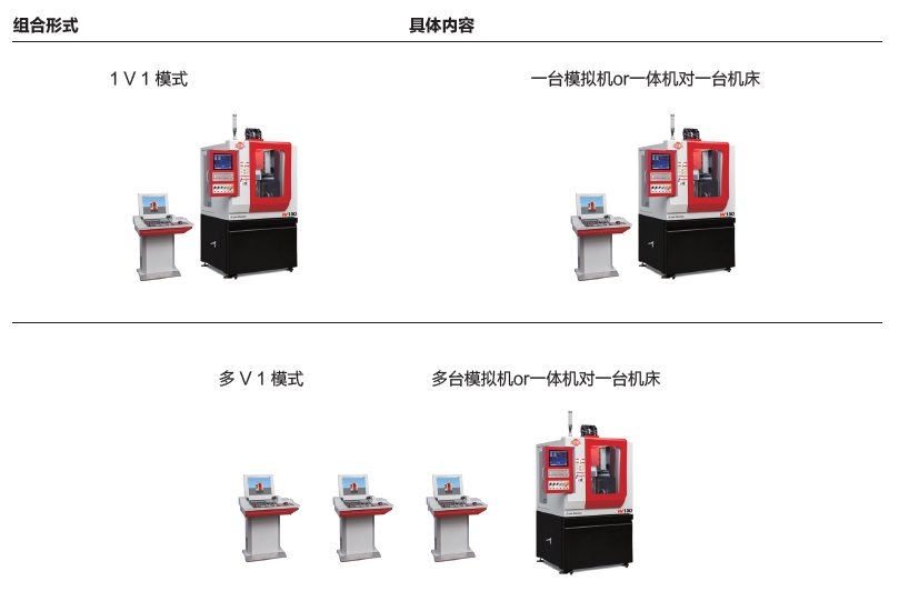 實(shí)驗(yàn)室機(jī)床