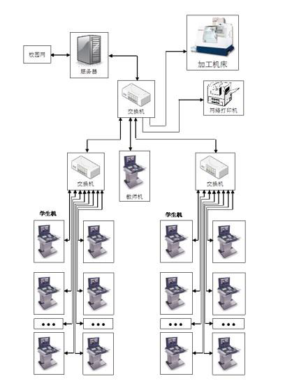 實(shí)驗(yàn)室機(jī)床